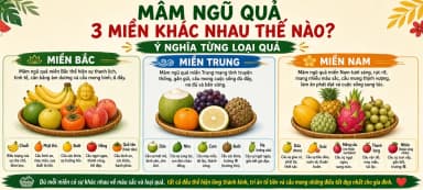 Mâm ngũ quả 3 miền khác nhau thế nào, ý nghĩa từng loại quả